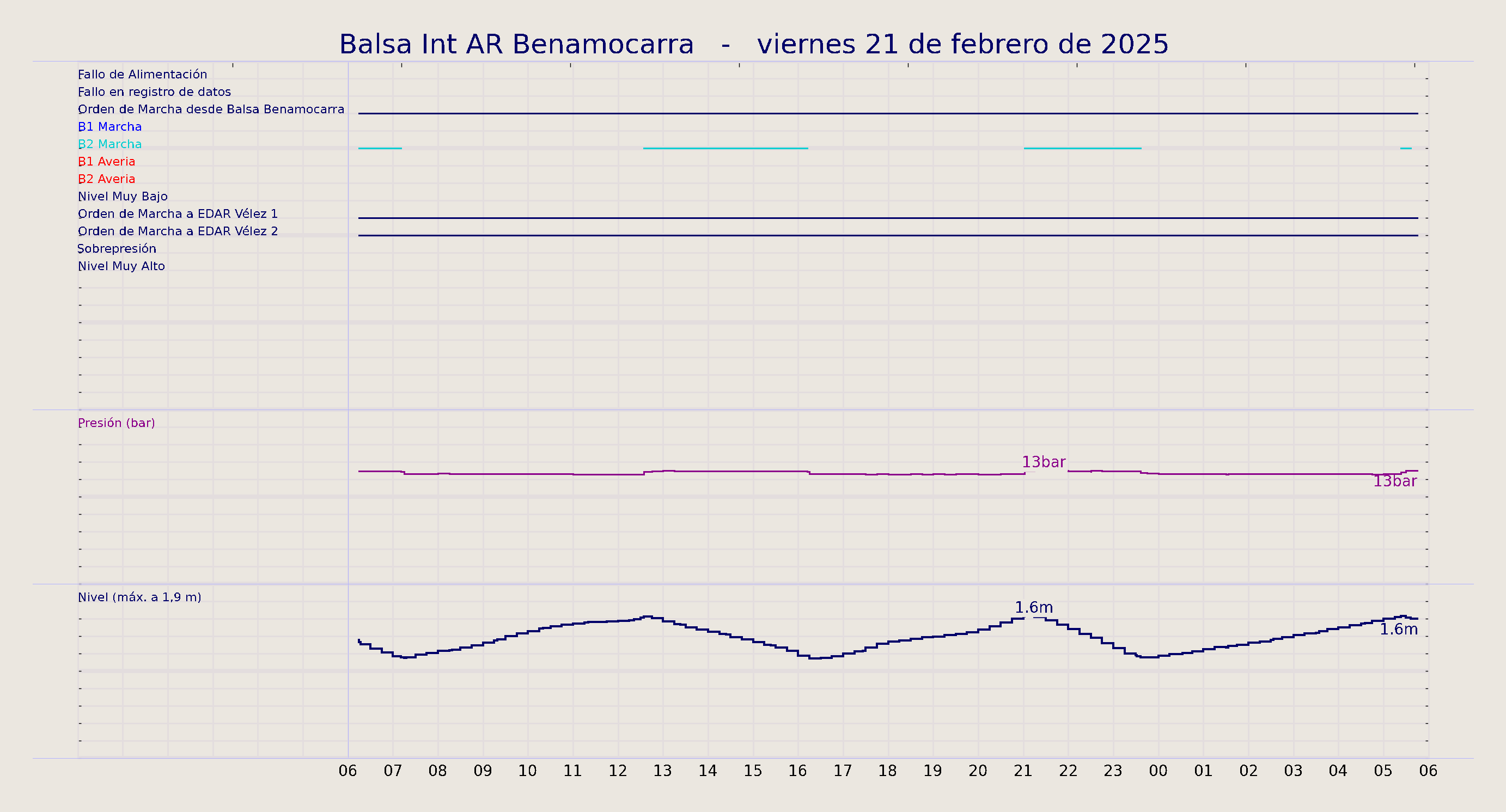 ../../imagenes/vid/2025/Balsa Int AR Benamocarra/2025-02-21 Balsa Int AR Benamocarra.png
